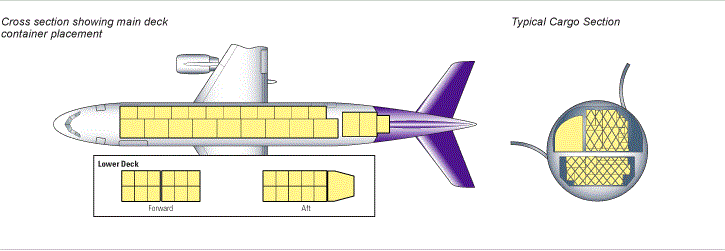 схема Airbus A330-200F